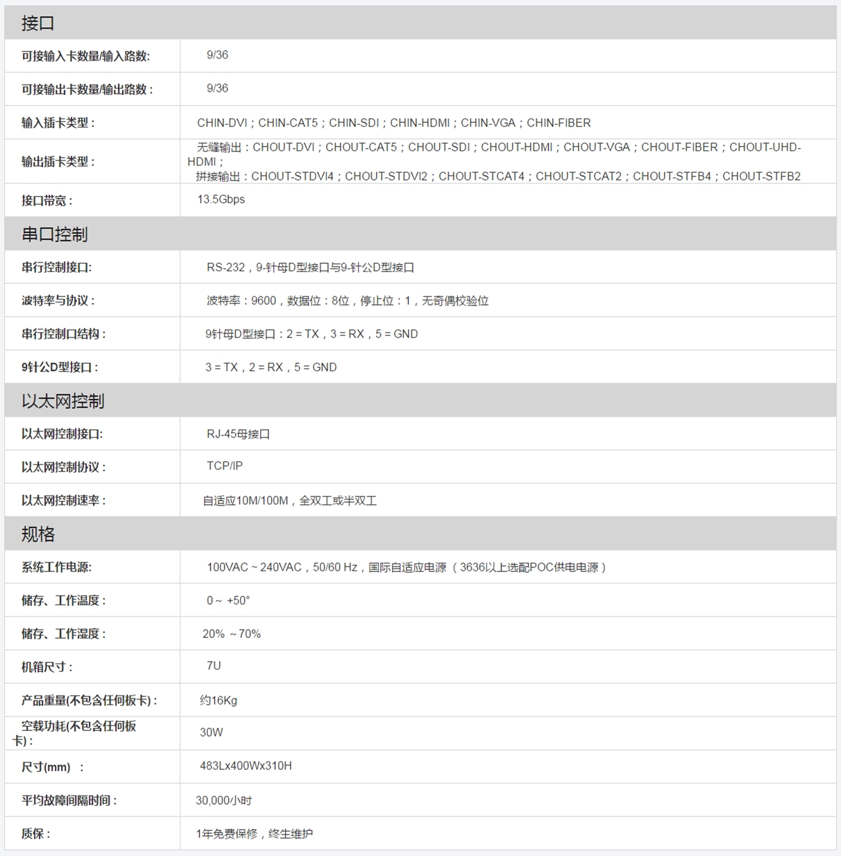 CHARTU长图_坐席管理系统_CVS智能分布式_指挥调度中心.jpg