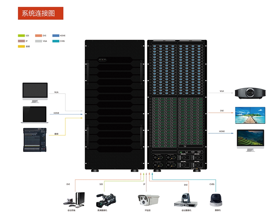 144路插卡处理机箱拓扑图.jpg