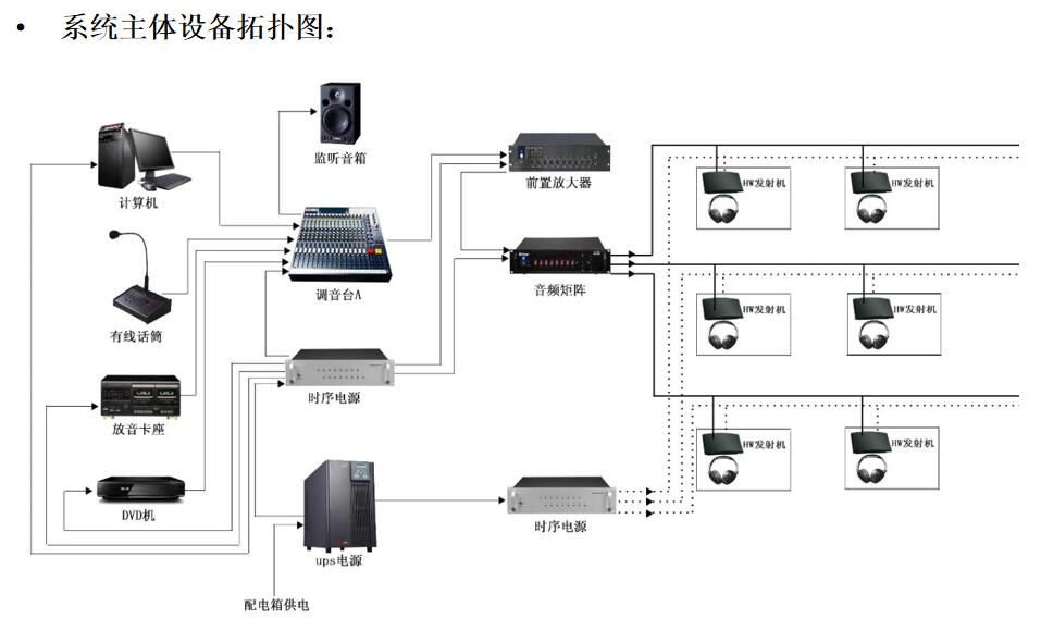 公共广播系统拓扑图.jpg