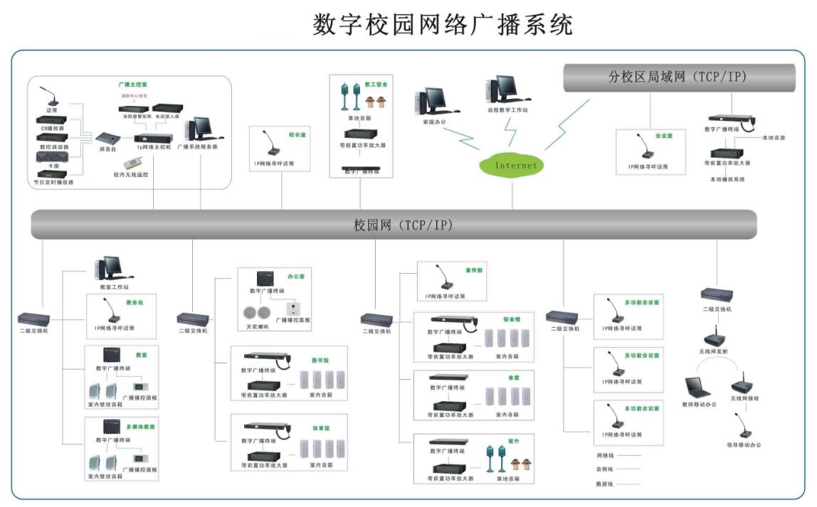 校园广播系统.jpg